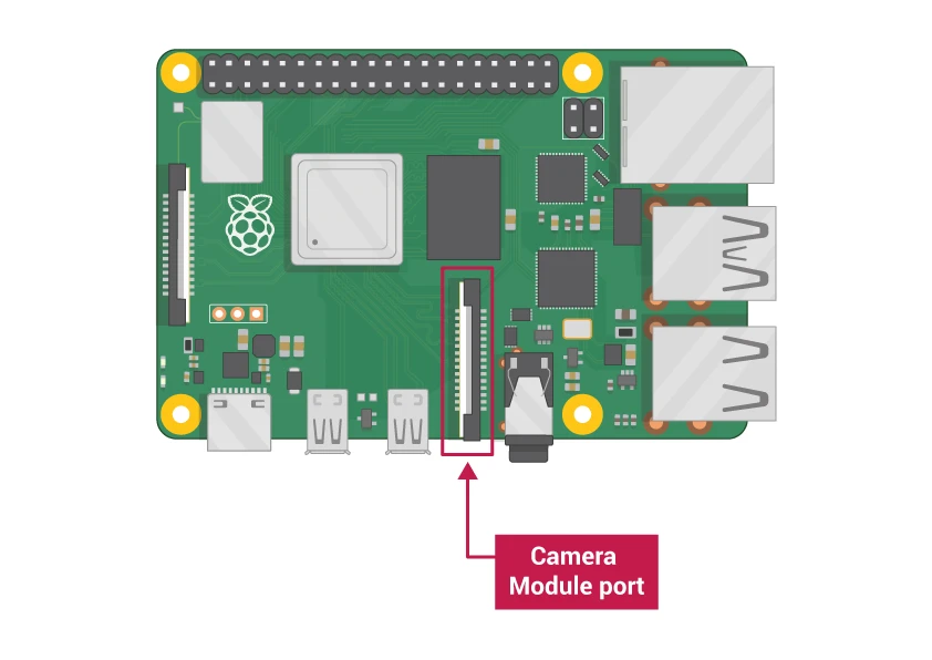 Image by Raspberry Pi showing where the camera module port is located on the hardware